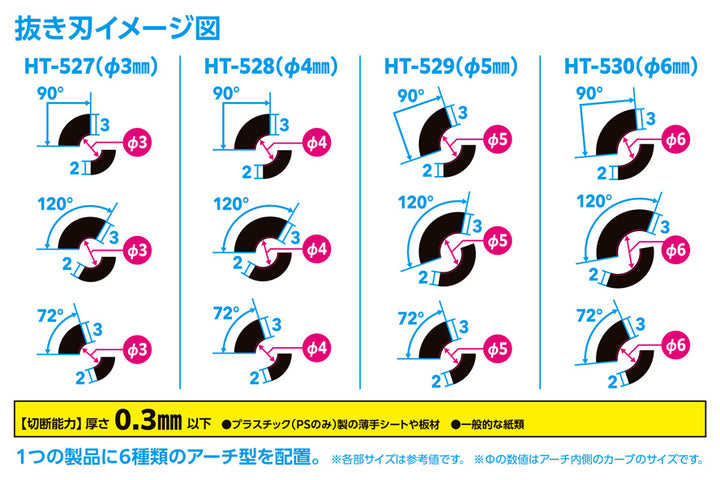 HGディテールパンチ アーチ型 Φ5(mm)