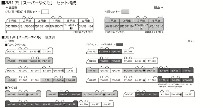 10-1936 381系「スーパーやくも」(パノラマ編成) 6両セット