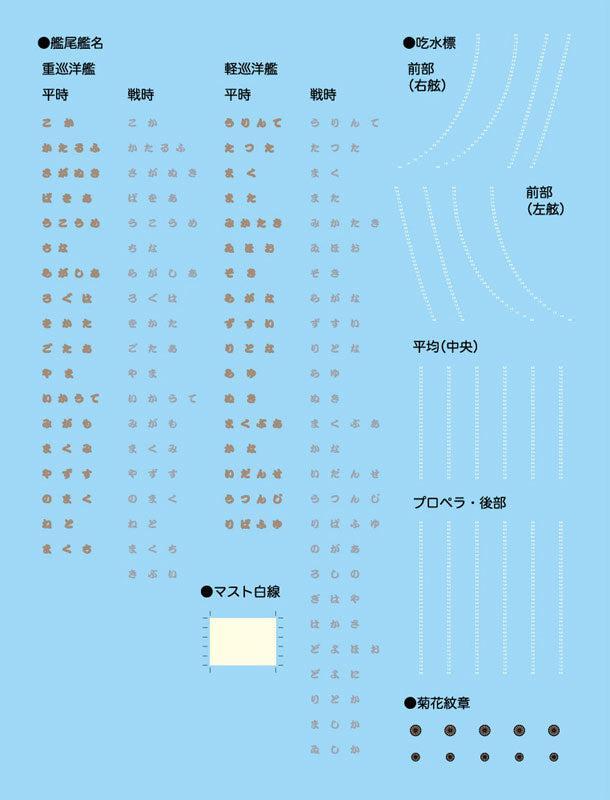 1/700 特シリーズ 日本海軍軽巡洋艦 矢矧（昭和20年/昭和19年） プラス仕様