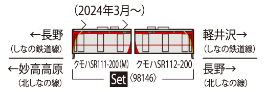 98146 しなの鉄道 SR1系200番代電車セット(2両)