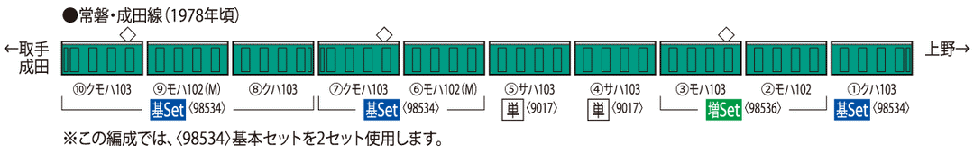98536 103系通勤電車（初期型非冷房車･ｴﾒﾗﾙﾄﾞｸﾞﾘｰﾝ）増結セット（２両）