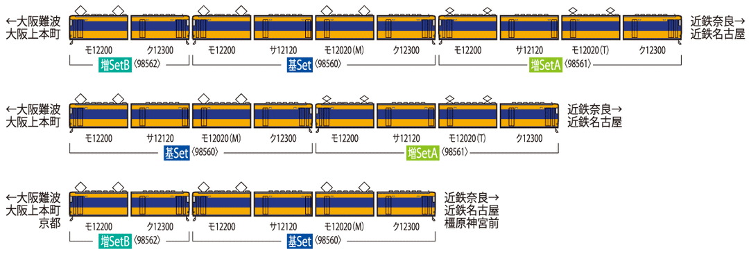 98561 近畿日本鉄道 12200系増結セットA(4両)