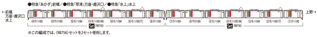 【決算セール対象！】 98756 185-200系特急電車(エクスプレス１８５)セット(７両)